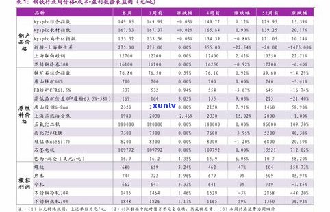 玉现在一克多少钱？2021年价格表与最新行情解析