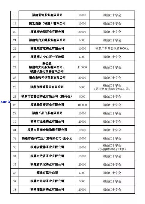 普洱市昌云茶叶工贸有限公司： *** 信息、联系方式与地址全览