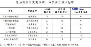 普洱茶砖7561价格及其相关品种的市场行情分析