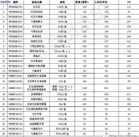 普秀7734普洱茶：价格表及产品信息全览