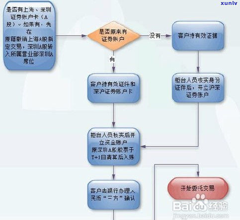 借呗延期2天会怎样？作用与解决  全解析