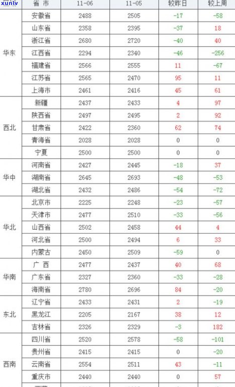 特价翡翠价格多少？探究市场行情与合适价位