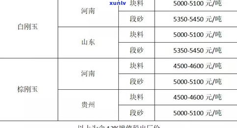 特价翡翠价格多少？探究市场行情与合适价位