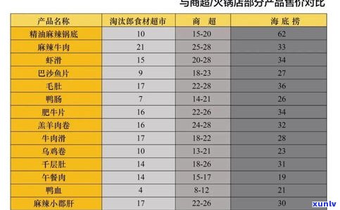 特价翡翠价格多少？探究市场行情与合适价位