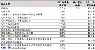 翡翠售价：成本价多少倍？起始价多少？行业术语解析及最新价格