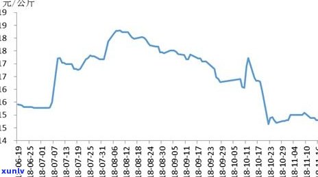 青岛普洱茶价格一览：最新报价、经销商信息及市场趋势