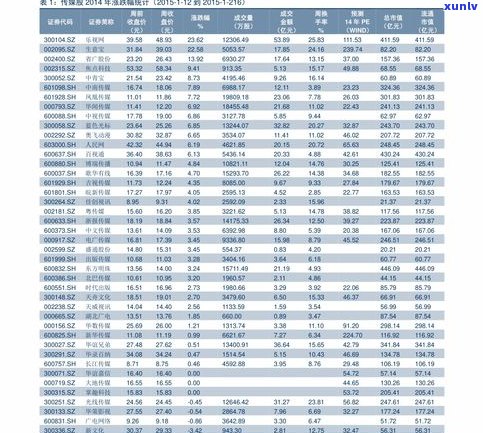 8077542普洱茶价格：最新2021年价格表及查询指南