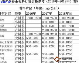 8077542普洱茶价格：最新2021年价格表及查询指南