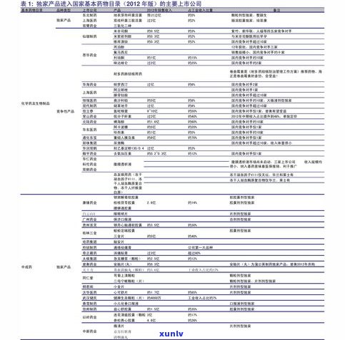 8077542普洱茶价格：最新2021年价格表及查询指南