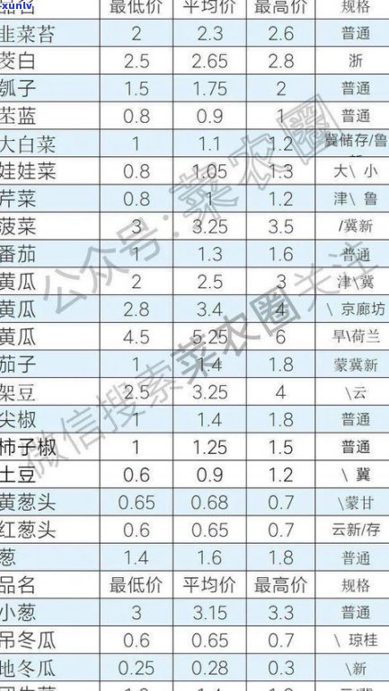 普洱茶2020价格一览表：最新行情与图片