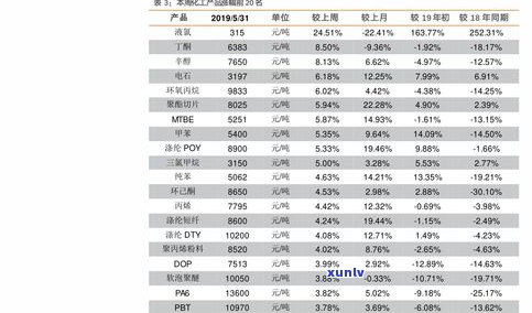 借呗逾期一天会上，逾期多天也会记入信用记录？多久能消除？