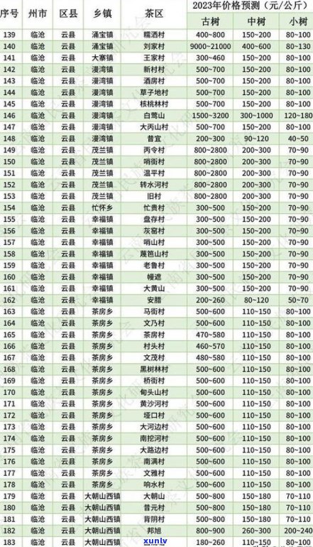 普洱茶价值排行榜：最新十大收藏价值排名