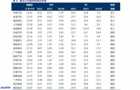 普洱茶价值排行榜：最新十大收藏价值排名