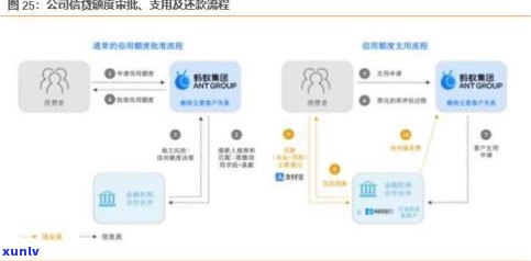 解决借呗逾期不能借款疑问的  与步骤