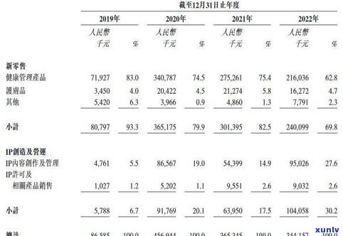 糯香普洱是生普：探讨其与熟普的区别及是不是属于生普茶