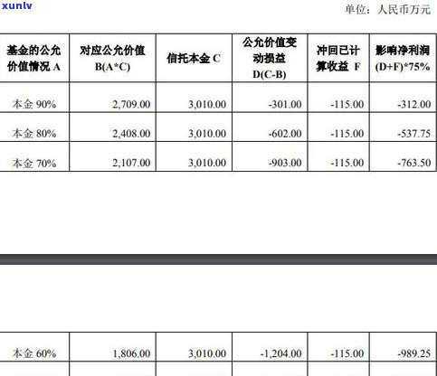 借呗逾期八万会坐牢吗？被起诉风险及解决办法全解析