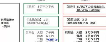 借呗逾期八万会坐牢吗？被起诉风险及解决办法全解析