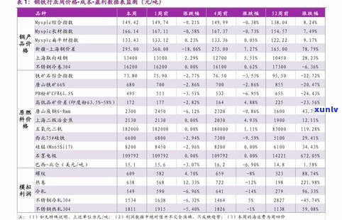 芳村普洱茶官网报价表：最新价格行情、易昌99及行情报价网全览