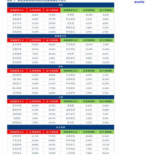 芳村普洱茶官网报价表：最新价格行情、易昌99及行情报价网全览