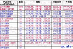 芳村普洱茶APP-芳村普洱茶最新价格行情