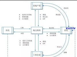 借呗有三天的延缓期吗？怎样计算和理解其作用？