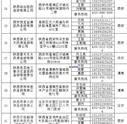 天津普洱茶专卖店地址查询及联系方法