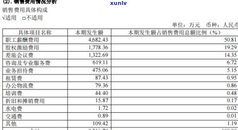 老普洱茶2020最新拍卖详情及价格记录