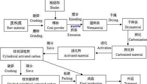 普洱101茶厂：揭秘云南普洱市更具代表性的茶叶生产商