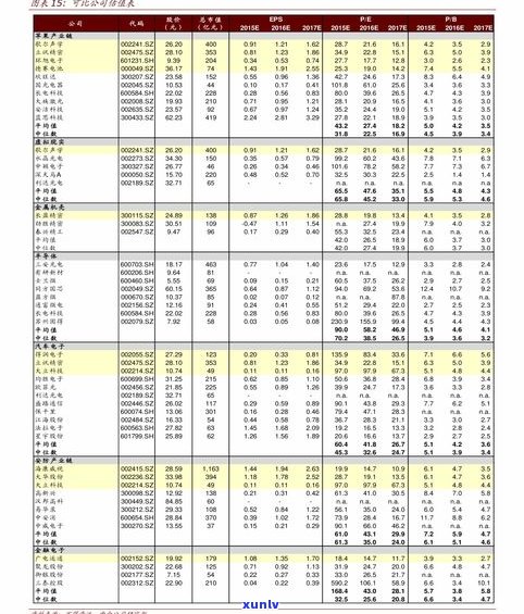 潮州玉石翡翠价格全揭秘：最新报价表与查询  