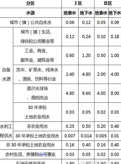 玉石密度范围：标准与实际值解析