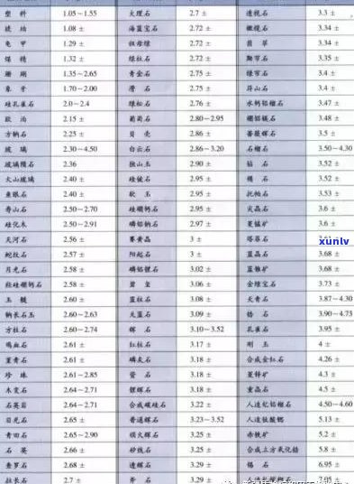 玉石密度范围：标准与实际值解析