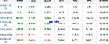 玉石头价格查询：多少钱一克？最新行情走势