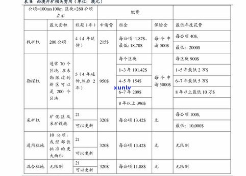 玉石价格表一览表大全：十大名贵玉石排名及手机扫一扫识别技巧，一文了解真正好玉的标准