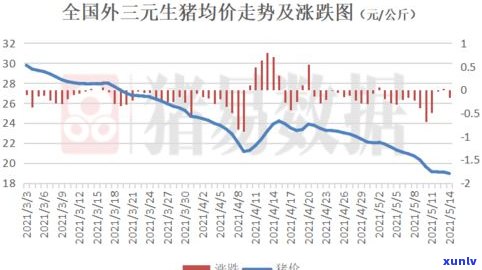 墨西哥茶叶：产量、价格与种植要求