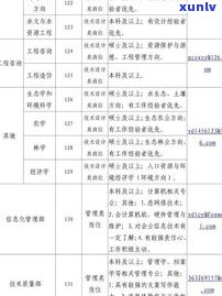 昆明昌元号茶叶有限公司： *** 信息、公司评价及联系方式