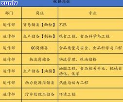 昆明昌元号茶叶有限公司： *** 信息、公司评价及联系方式