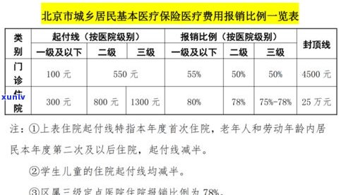 普洱古树价格2019：2023年最新行情及趋势分析