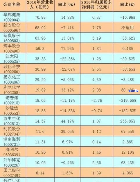 玉石头销售策略：高价、多量、好销量，揭秘玉石头如何成功卖出