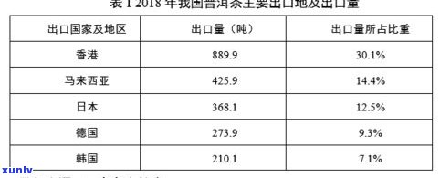 7572普洱茶价格查询：2020年最新价格及市场行情分析