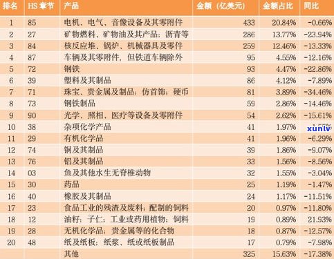 7572普洱茶价格查询：2020年最新价格及市场行情分析