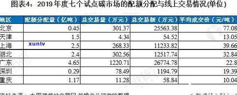 7572普洱茶价格查询：2020年最新价格及市场行情分析