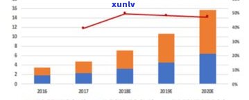 7572普洱茶价格查询：2020年最新价格及市场行情分析