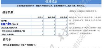 借呗没逾期会被请求一次性还清全部欠款吗？作用吗？