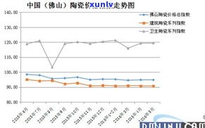 2016普洱茶价格及行情走势分析