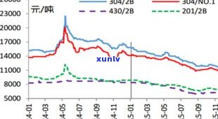 2016普洱茶价格及行情走势分析