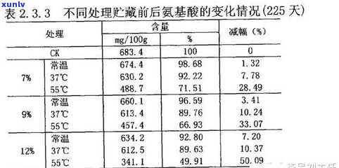 普洱茶2016年还是17年的好？年份对口感的影响与保存期限的探讨