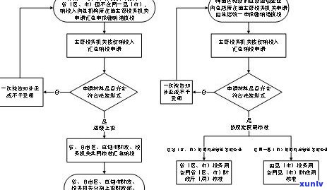 借呗逾期能否申请减免利息？详解规定与流程