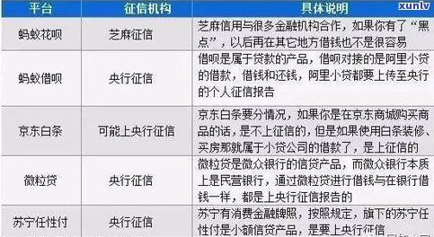 借呗逾期后能否再次借款？作用及解决方案全解析