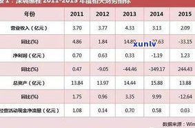 玉石头价格查询：单位、重量、回收全知道