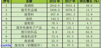 玉石头价格查询：单位、重量、回收全知道